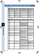 Preview for 168 page of Yamaha TS-S User Manual