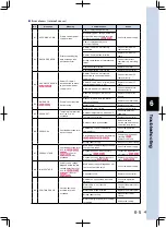 Preview for 169 page of Yamaha TS-S User Manual