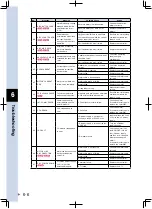 Preview for 170 page of Yamaha TS-S User Manual