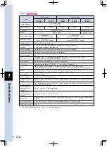 Preview for 176 page of Yamaha TS-S User Manual