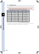 Preview for 282 page of Yamaha TS-S User Manual