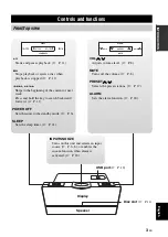 Preview for 7 page of Yamaha TSX-10 Owner'S Manual