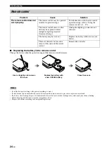 Предварительный просмотр 28 страницы Yamaha TSX-10 Owner'S Manual