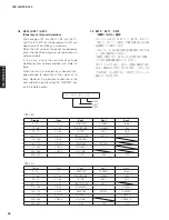 Preview for 36 page of Yamaha TSX-120 Service Manual