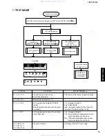 Preview for 11 page of Yamaha TSX-15 Service Manual