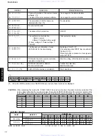 Preview for 12 page of Yamaha TSX-15 Service Manual