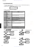 Preview for 14 page of Yamaha TSX-15 Service Manual