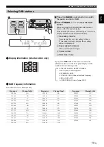 Preview for 15 page of Yamaha TSX-B235 Owner'S Manual