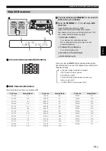 Preview for 99 page of Yamaha TSX-B235 Owner'S Manual