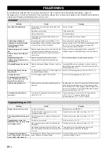 Preview for 108 page of Yamaha TSX-B235 Owner'S Manual