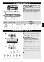 Preview for 119 page of Yamaha TSX-B235 Owner'S Manual