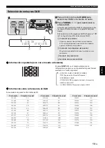 Preview for 155 page of Yamaha TSX-B235 Owner'S Manual