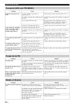 Preview for 166 page of Yamaha TSX-B235 Owner'S Manual