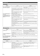 Preview for 22 page of Yamaha TSX-D232 Owner'S Manual