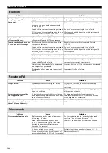 Preview for 118 page of Yamaha TSX-D232 Owner'S Manual