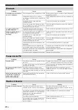 Preview for 142 page of Yamaha TSX-D232 Owner'S Manual