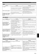 Preview for 165 page of Yamaha TSX-D232 Owner'S Manual