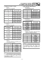 Preview for 283 page of Yamaha TT-R125(N) 2000 Owner'S Service Manual