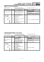 Preview for 389 page of Yamaha TT-R125(N) 2000 Owner'S Service Manual