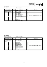 Preview for 449 page of Yamaha TT-R125(N) 2000 Owner'S Service Manual