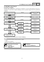 Preview for 499 page of Yamaha TT-R125(N) 2000 Owner'S Service Manual