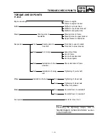 Preview for 60 page of Yamaha TT-R125(N) Owner'S Service Manual