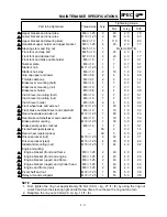 Preview for 86 page of Yamaha TT-R125(P) Owner'S Service Manual