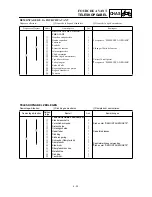 Preview for 431 page of Yamaha TT-R125(P) Owner'S Service Manual