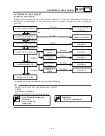 Preview for 499 page of Yamaha TT-R125(P) Owner'S Service Manual