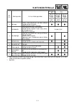 Preview for 153 page of Yamaha TT-R125(R) 2002 Owner'S Service Manual