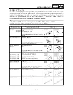 Preview for 41 page of Yamaha TT-R125(R) Owner'S Service Manual