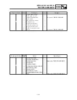 Preview for 333 page of Yamaha TT-R125(R) Owner'S Service Manual