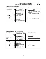 Preview for 389 page of Yamaha TT-R125(R) Owner'S Service Manual