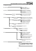 Preview for 69 page of Yamaha TT-R125(S) 2003 Owner'S Service Manual