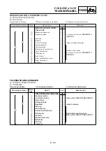 Preview for 491 page of Yamaha TT-R125(S) 2003 Owner'S Service Manual