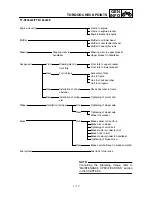 Preview for 65 page of Yamaha TT-R125(S) Owner'S Service Manual