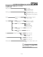 Preview for 66 page of Yamaha TT-R125(S) Owner'S Service Manual