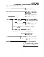 Preview for 68 page of Yamaha TT-R125(S) Owner'S Service Manual