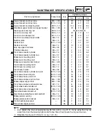 Preview for 94 page of Yamaha TT-R125(S) Owner'S Service Manual