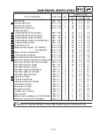 Preview for 95 page of Yamaha TT-R125(S) Owner'S Service Manual