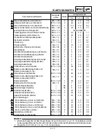 Preview for 142 page of Yamaha TT-R125(S) Owner'S Service Manual