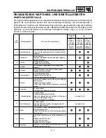 Preview for 174 page of Yamaha TT-R125(S) Owner'S Service Manual