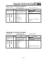 Preview for 441 page of Yamaha TT-R125(S) Owner'S Service Manual