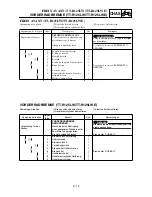 Preview for 449 page of Yamaha TT-R125(S) Owner'S Service Manual