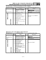 Preview for 451 page of Yamaha TT-R125(S) Owner'S Service Manual