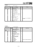 Preview for 511 page of Yamaha TT-R125(S) Owner'S Service Manual