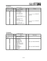 Preview for 515 page of Yamaha TT-R125(S) Owner'S Service Manual