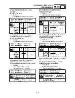 Preview for 575 page of Yamaha TT-R125(S) Owner'S Service Manual