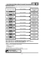 Preview for 584 page of Yamaha TT-R125(S) Owner'S Service Manual