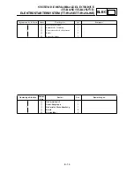 Preview for 595 page of Yamaha TT-R125(S) Owner'S Service Manual